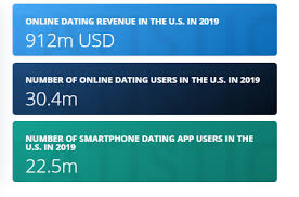 The formplus' online data collection tool is perfect for gathering primary data, i.e. Dating Data An Overview Of The Algorithm By Kyla Scanlon The Startup Medium