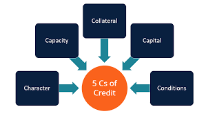 Our global writing staff includes experienced enl & esl academic writers in a variety of disciplines. 5 Cs Of Credit Overview Factors And Importance