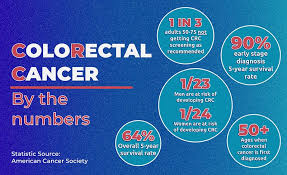 Natives who are in job will attend some workshops or seminar to enhance the knowledge, which will be beneficial in terms of. Colorectal Cancer The Good The Bad And The Revolutionary Norgen Biotek Corp