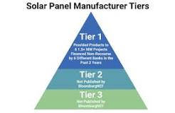 Understand Solar Panel Tiers-Choose the Right Quality ...