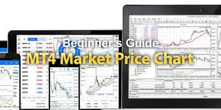 Mt4 Basic Market Watch Price Chart And Opening Trade