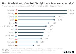 Automotive Light Bulbs Cross Reference Wethepeopleoklahoma Com