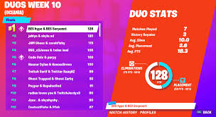 Get the latest standings, leaderboard and stream details here. Fortnite Leaderboard Trios Cup When Is Fortnite Season 9