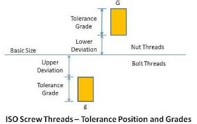 Practical Maintenance Blog Archive Threads And Threaded