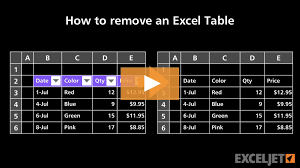 Excel Tutorial How To Remove An Excel Table