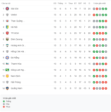 Trong đó những trọng số quan trọng quyết định thứ hạng top 20. Báº£ng Xáº¿p Háº¡ng V League 2020 Tin Tá»©c Sá»©c Khá»e Va Ä'á»i Sá»'ng