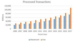 Mastercard Great Company But Still Expensive Mastercard