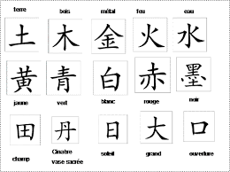 Sinogrammes Mouvement Fichepedaarto Ideogramme Chinois Ideogramme Langue Chinoise