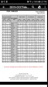 corps of engineers tide chart for 2019 massachusetts