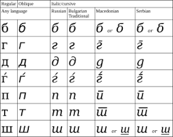 Greek alphabet letters are used as math and science symbols. Cyrillic Alphabets Wikipedia
