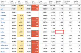 Covid 19 India S Lack Of Transparency On Data Is Hampering War Against Pandemic