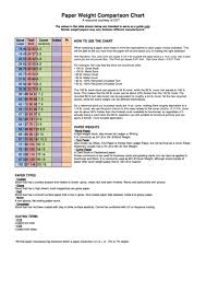 Designates the thickness of a sheet in thousandths of an inch, so.010 would be 10pt as well as.012 would be 12pt. Paper Weight Comparison Chart Printable Pdf Download