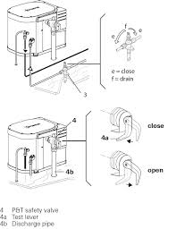 Aug 12, 2020 · every hot water system is a little different, some will have a thermostat you can adjust without having to break out a screwdriver. Rv Water Heater