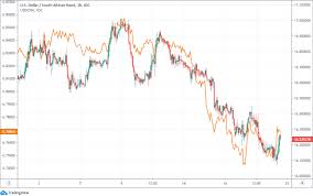 Get free historical data for usd zar (us dollar south african rand). South African Rand Rally Interrupted By Usd Cnh Bump In Reminder Of U S Election Stakes