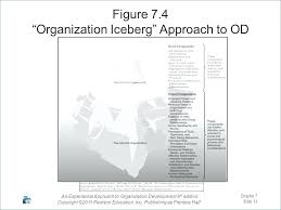 Microsoft Powerpoint Org Chart Template