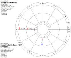 Some Astrology For Hurricane Dorian Democratic Underground