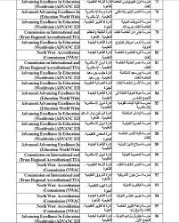 كتب إيجى سكوب في التعليم آخر تحديث. Ù‚Ø§Ø¦Ù…Ø© Ø¨Ø´Ù‡Ø§Ø¯Ø§Øª ØªØ¹Ø§Ø¯Ù„ Ø§Ù„Ø«Ø§Ù†ÙˆÙŠØ© Ø§Ù„Ø¹Ø§Ù…Ø© ØªØ¹Ø±Ù Ø¹Ù„ÙŠÙ‡Ø§ Ø£ÙŠ Ø®Ø¯Ù…Ø© Ø§Ù„ÙˆØ·Ù†