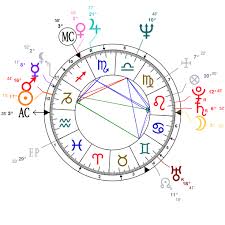 67 Correct Astrotheme Progressed Chart