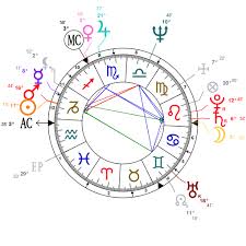 67 correct astrotheme progressed chart