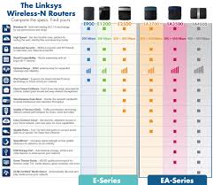 wifi router speed chart www bedowntowndaytona com