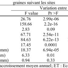 Image result for Crepidorhopalon whytei