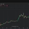 Ethereum price, charts, volume, market cap, supply, news, exchange rates, historical prices, eth to usd converter, eth coin complete info/stats. 1