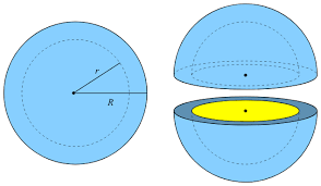 Spherical shell - Wikipedia