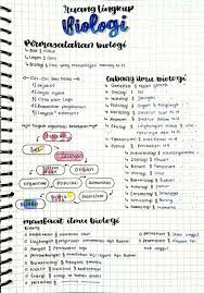 Rangkuman materi biologi kelas 10. Catatan Biologi Sma Kelas 10 12