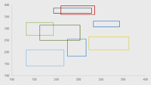 Special Charts For Creative Data Analysis Excel Effects