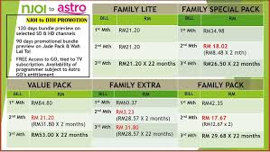 Book cheap air tickets online for domestic & international airlines, customized holiday packages and special deals on hotel bookings. Astro Murah Pakej Basic Family Rm42 35 Njoi Sales Dealer Facebook