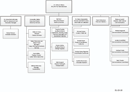 44 True Kaiser Organizational Chart