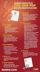 Infografis Istilah Baru Status Pasien Covid 19 Di Indonesia