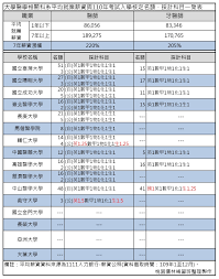 36 hubstaff tasks — agile project management to boost your team's collaboration. æ¡ƒåœ'å„'æž—é«˜ä¸­å‡å¤§å­¸è£œç¿'ç­