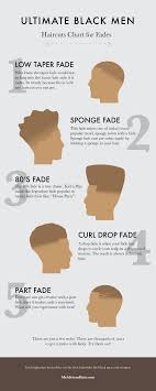 Ultimate Black Men Haircuts Chart For Fades
