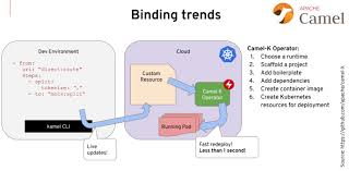 7)why might reversing the aging process one day become a reality? The Evolution Of Distributed Systems On Kubernetes