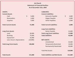 Statement Of Financial Position Template Unique Church Accounting Book In 2020 Financial Position Statement Template Financial Statement