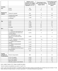 Travailler 50 heures par semaine. Travailler Au Dela De 48 Heures Par Semaine