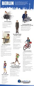 Berlin Infographic Infographik Infografik Berlin Real Estate Photography Infographic