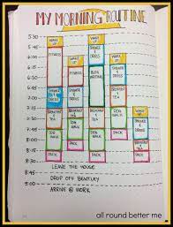 A New Morning Routine Bullet Journal Bullet Journal Ideas Pages Journal