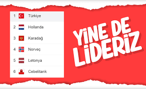 Fikstür ve maç sonuçları | gruplar ve puan durumu. Dunya Kupasi Elemeleri G Grubu Nda Puan Durumu