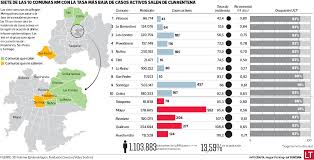 La vacunación masiva arrancó el 3 de febrero y hoy era el turno de los mayores de 22 años. Siete Comunas De La Rm Salen De La Cuarentena Y Avanzan A La Fase Transicion La Tercera