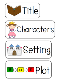 Elagse4rl3 Describe Character Setting Events With Specific