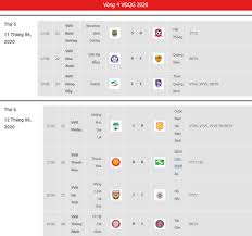 Nếu bạn đang tìm một giải đấu khác với tên v.league 1, vui lòng chọn môn thể thao của bạn ở menu trên cùng hoặc một mục (quốc gia) bên trái. Báº£ng Xáº¿p Háº¡ng V League 2020 Vong 4 Tp Hcm Nga Ngá»±a Ha Ná»™i Fc Tá»¥t Háº¡ng Tin Tá»©c Má»›i Nháº¥t 24h Ä'á»c Bao Lao Ä'á»™ng Online Laodong Vn