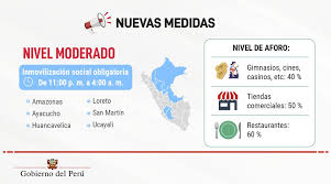 ¿qué medidas está tomando el gobierno? Ana Peru On Twitter Pensando En La Salud De Todas Y Todos Los Peruanos Te Presentamos Las Nuevas Disposiciones Para Enfrentar La Emergencia Sanitaria Recuerda Que Estas Medidas Rigen Del