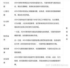 Adhd 寿命