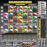 Innova Disc Stability Chart Www Bedowntowndaytona Com