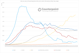 Weekly Update Global Coronavirus Impact And Implications