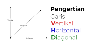 Play this game to review other. Pengertian Garis Vertikal Horizontal Dan Diagonal Massiswo Com