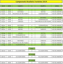 Copa libertadores copa do mundo champions league amistosos internacionais mls fa cup copa america brasileirão eliminatórias da euro 2016 copa ouro da. Tabela De Jogos Brasileirao 2014 Macau Esporte Clube