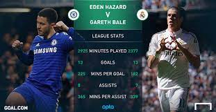 As a player i am always demanding more from myself. Eden Hazard A Deserving Player Of The Year But He S Not Fit For Real Madrid Yet Goal Com